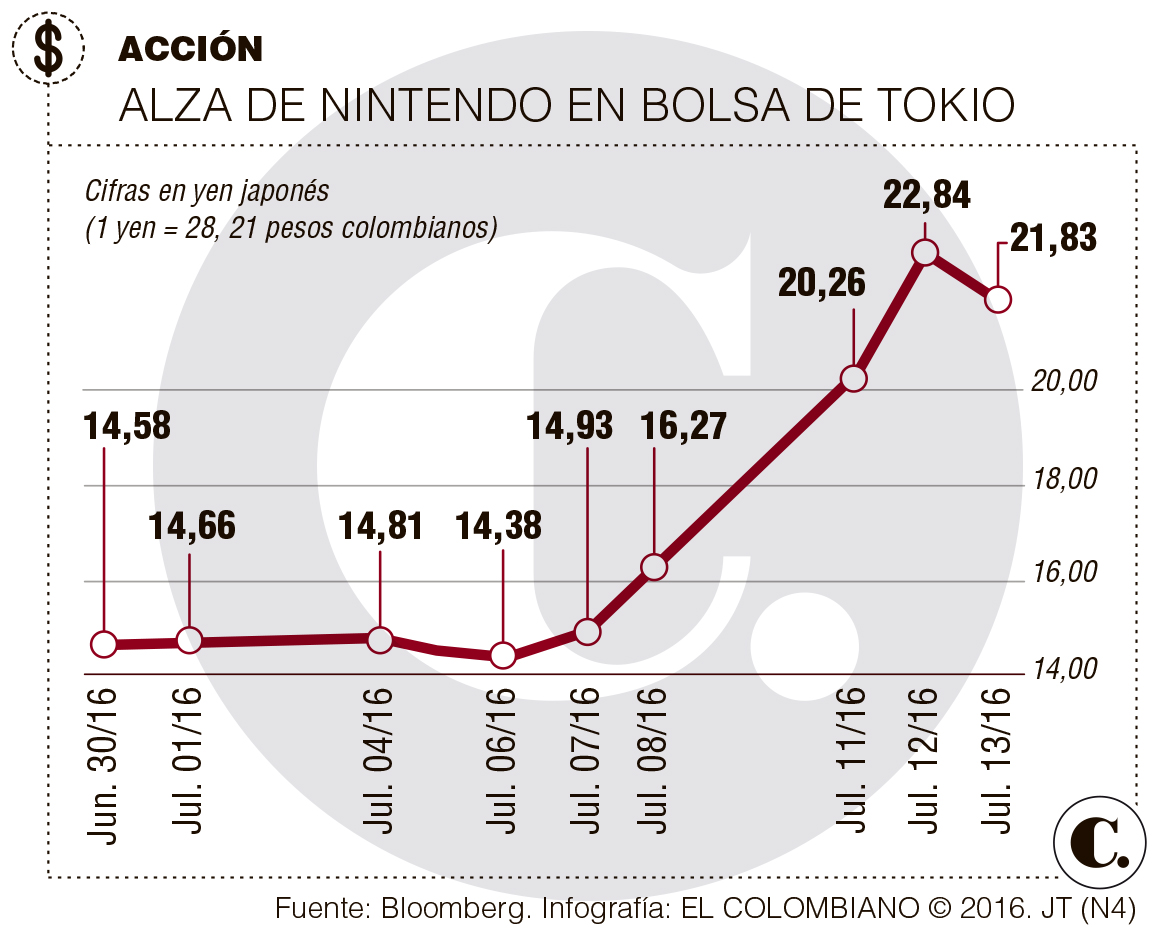 InfogrÃ¡fico