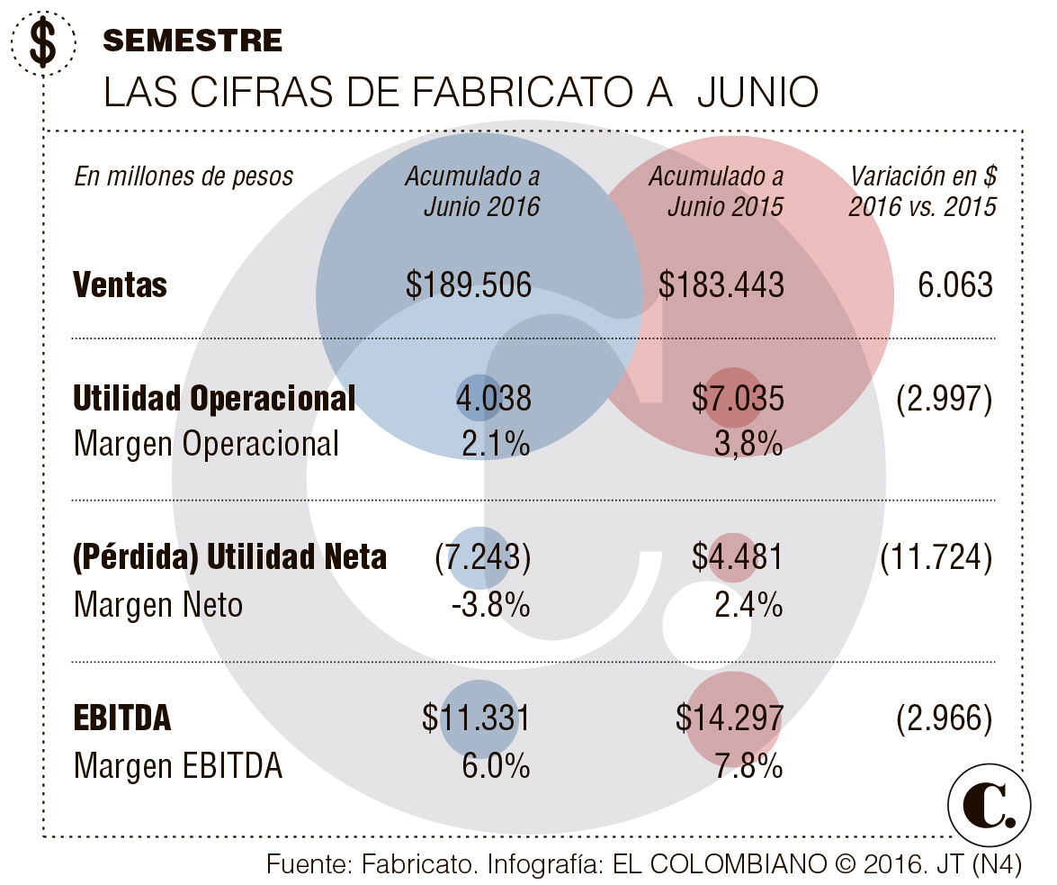 InfogrÃ¡fico