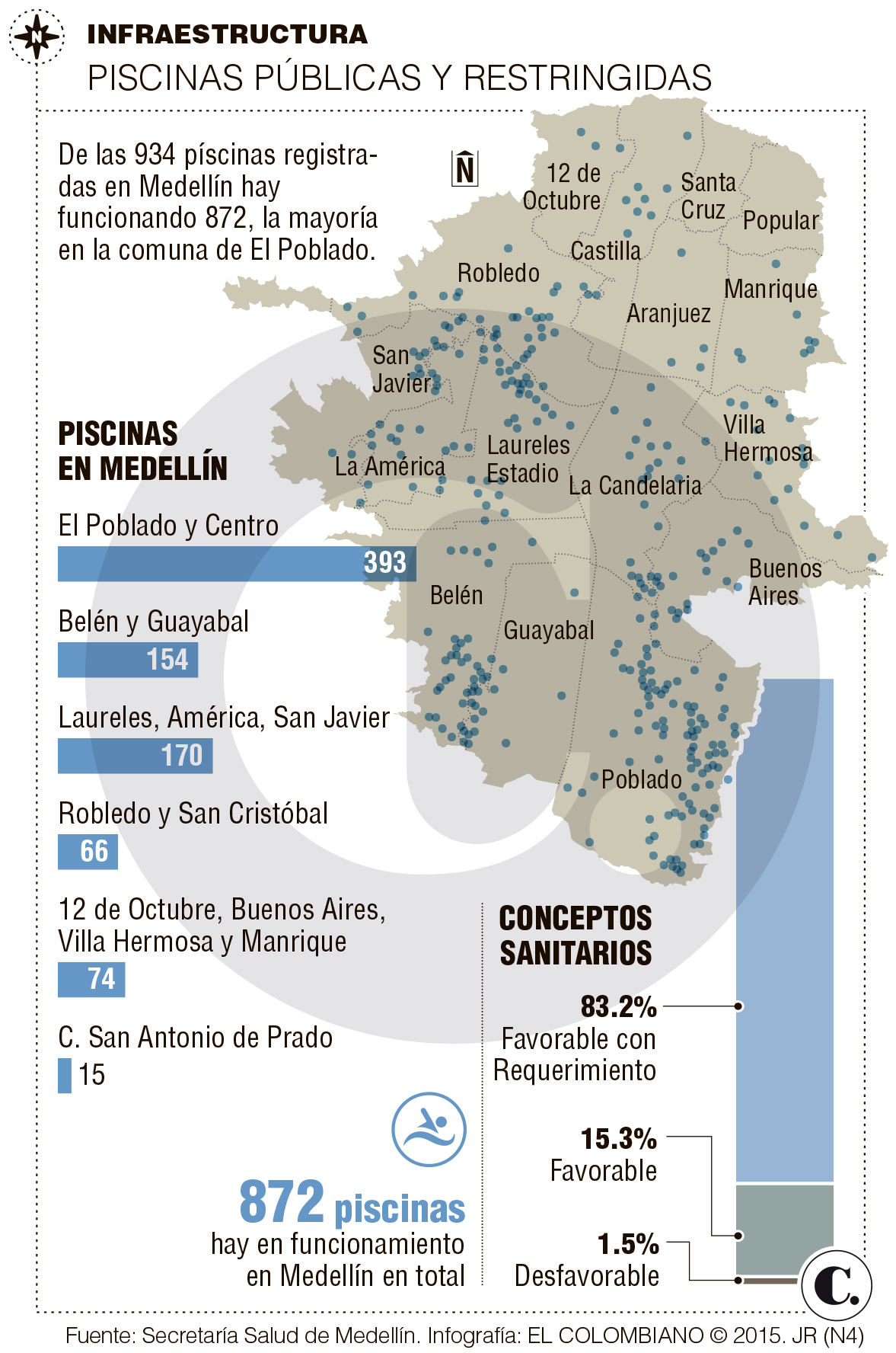 InfogrÃ¡fico