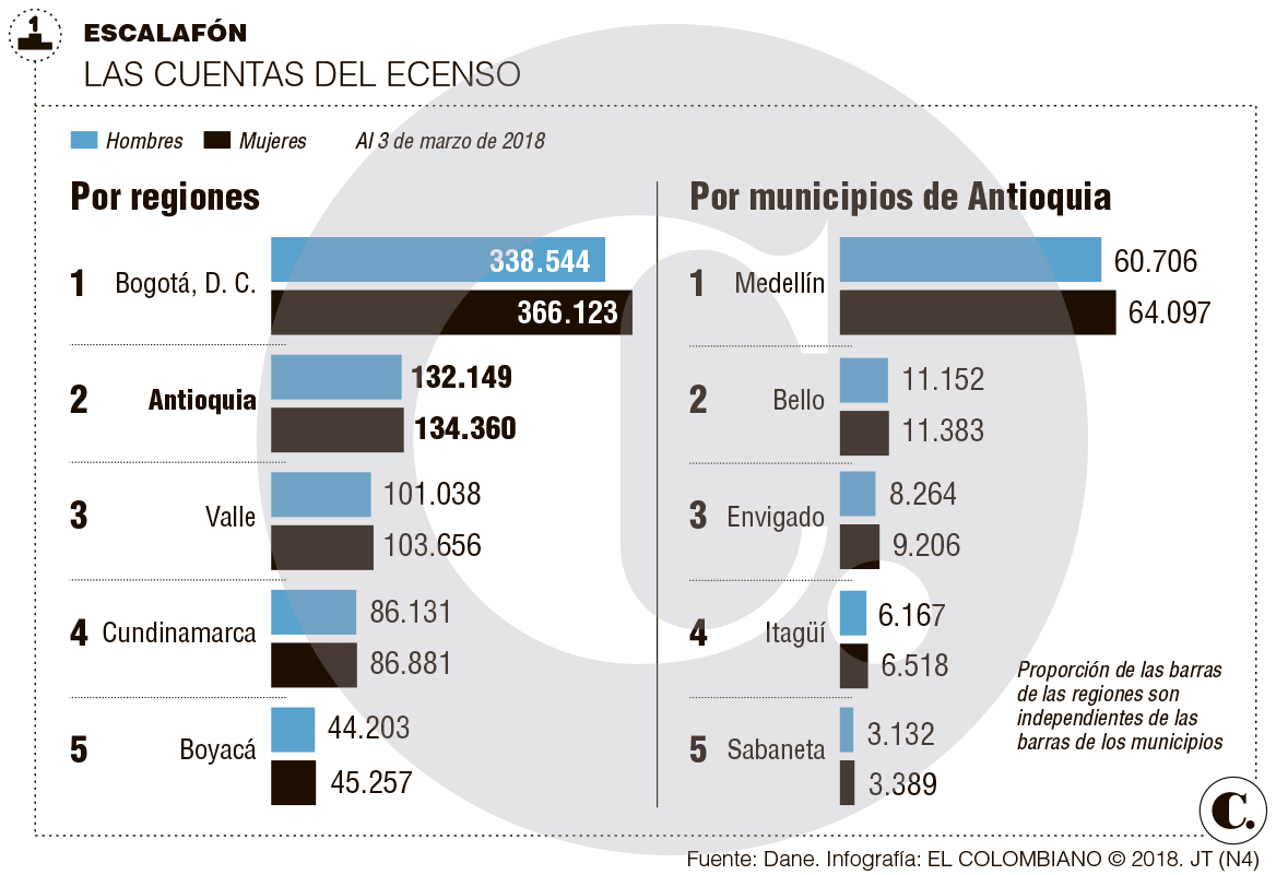 InfogrÃ¡fico