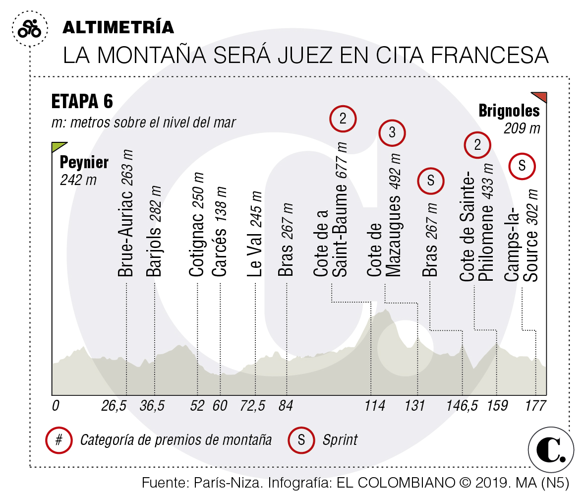 InfogrÃ¡fico
