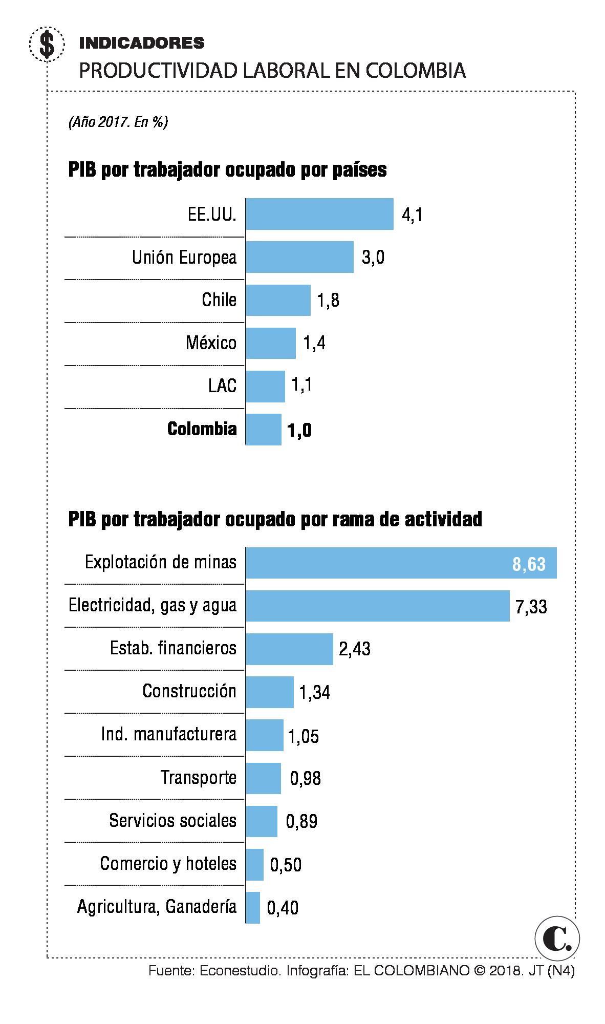 InfogrÃ¡fico