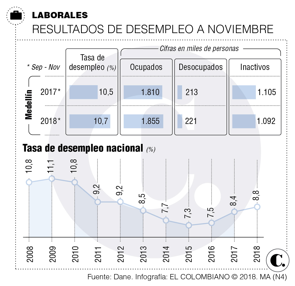 InfogrÃ¡fico