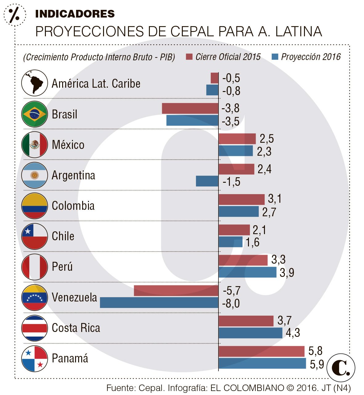 InfogrÃ¡fico