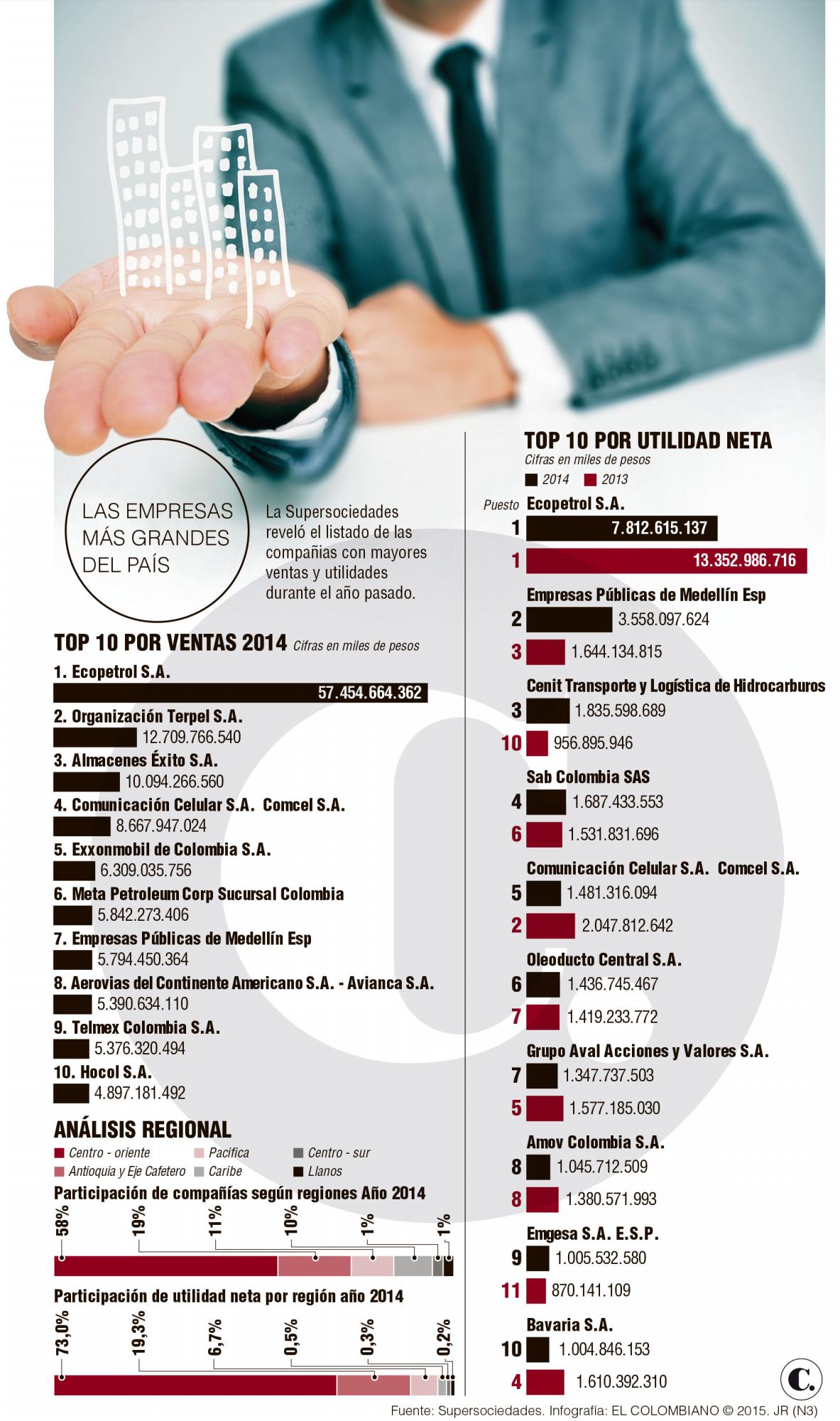 InfogrÃ¡fico