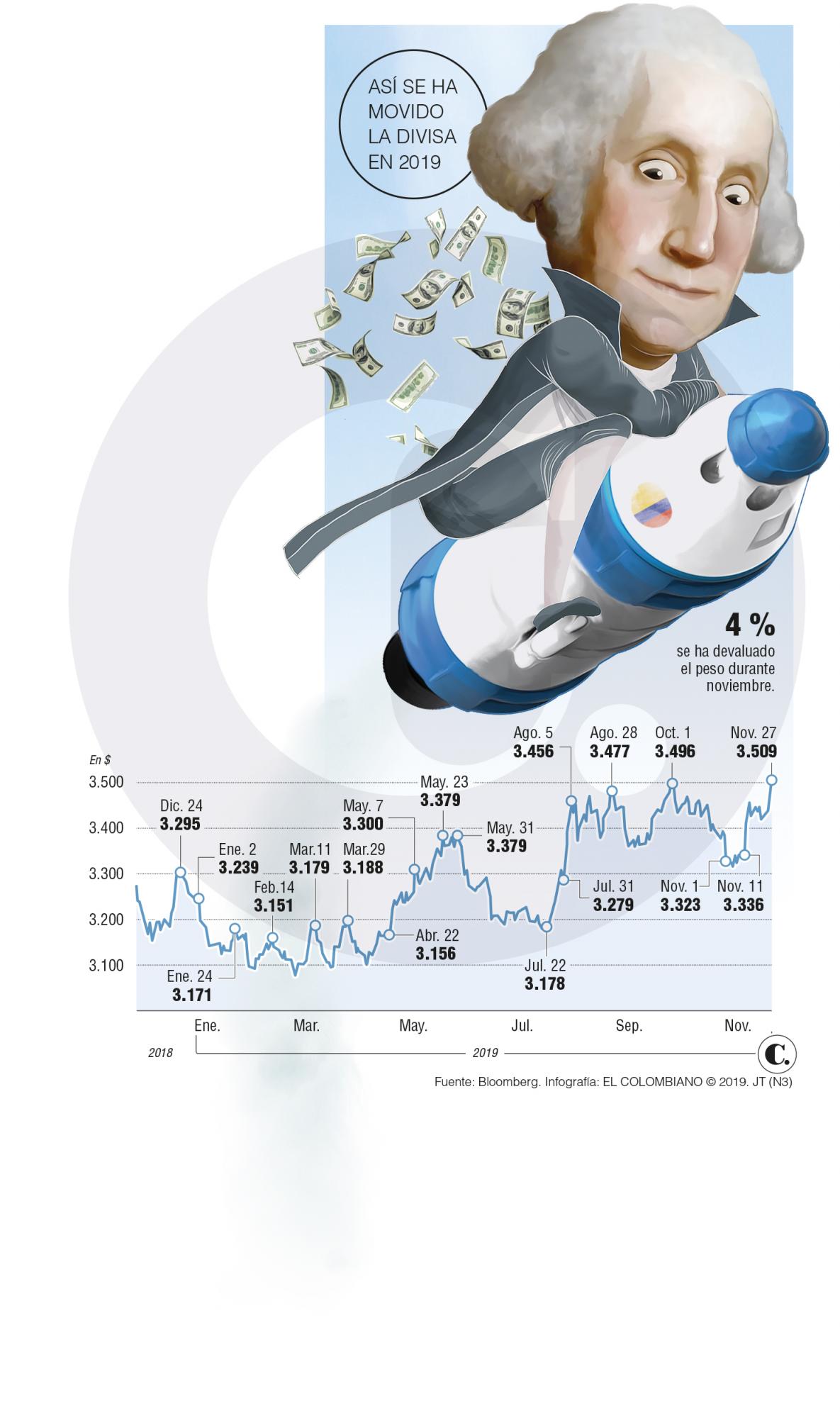 InfogrÃ¡fico