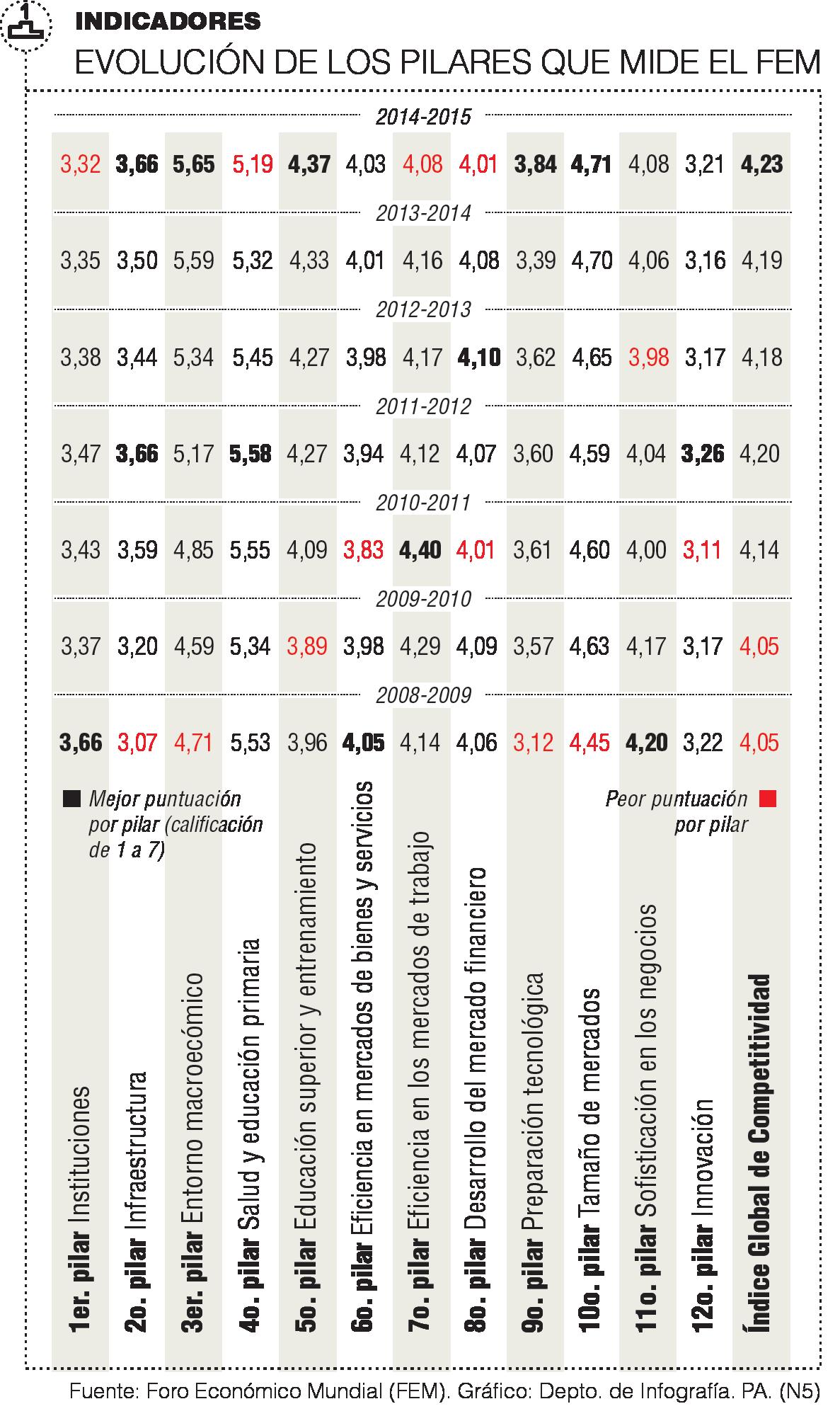 InfogrÃ¡fico