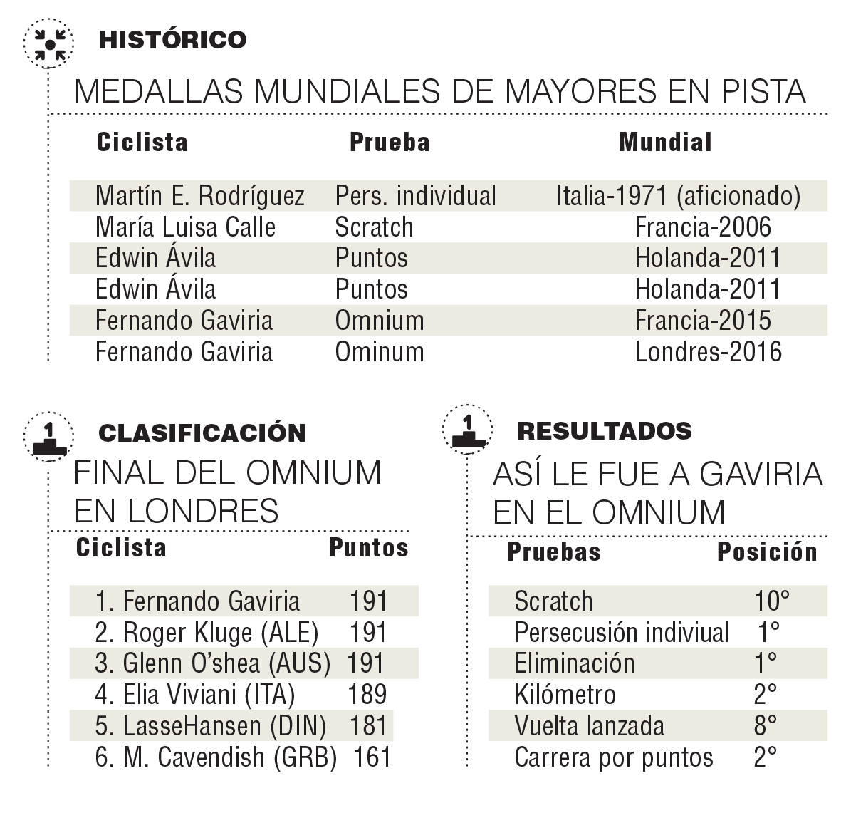 InfogrÃ¡fico
