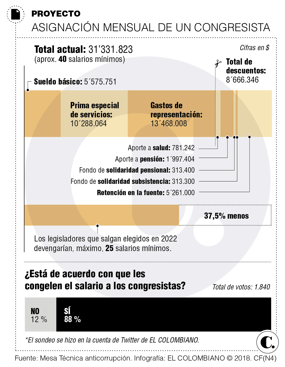 InfogrÃ¡fico