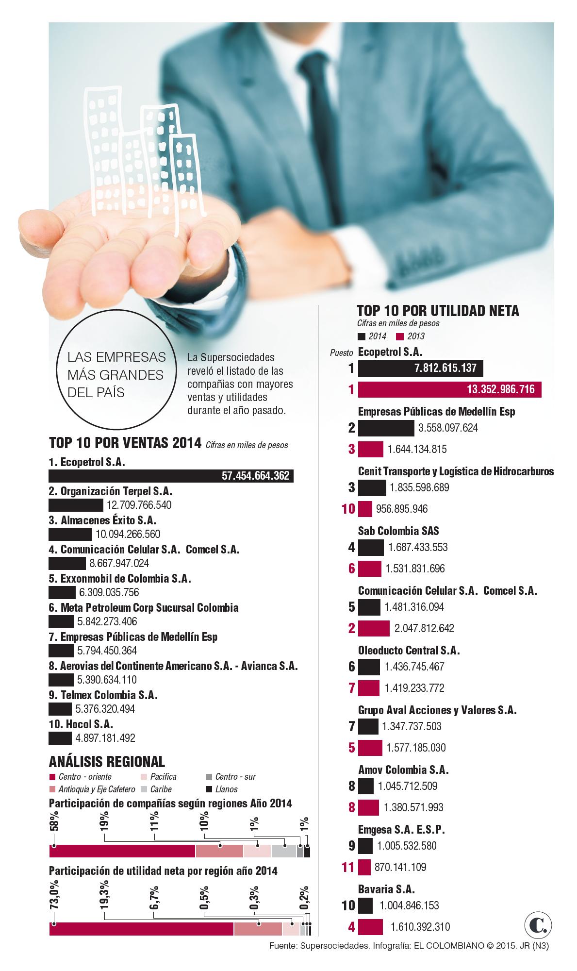 InfogrÃ¡fico