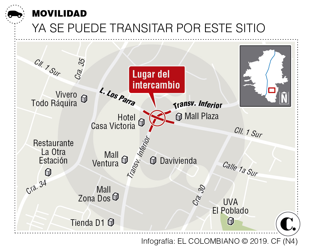InfogrÃ¡fico