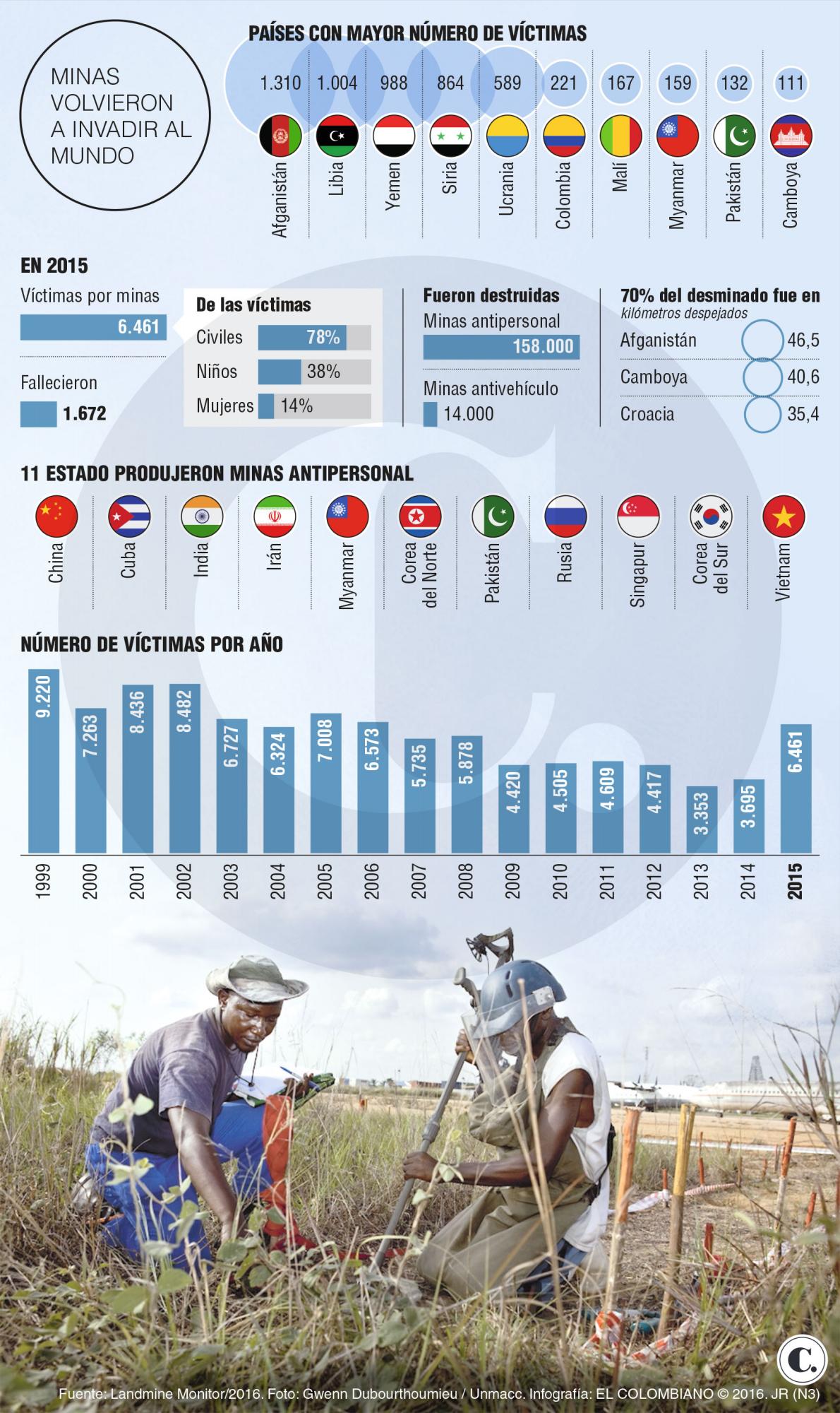 InfogrÃ¡fico