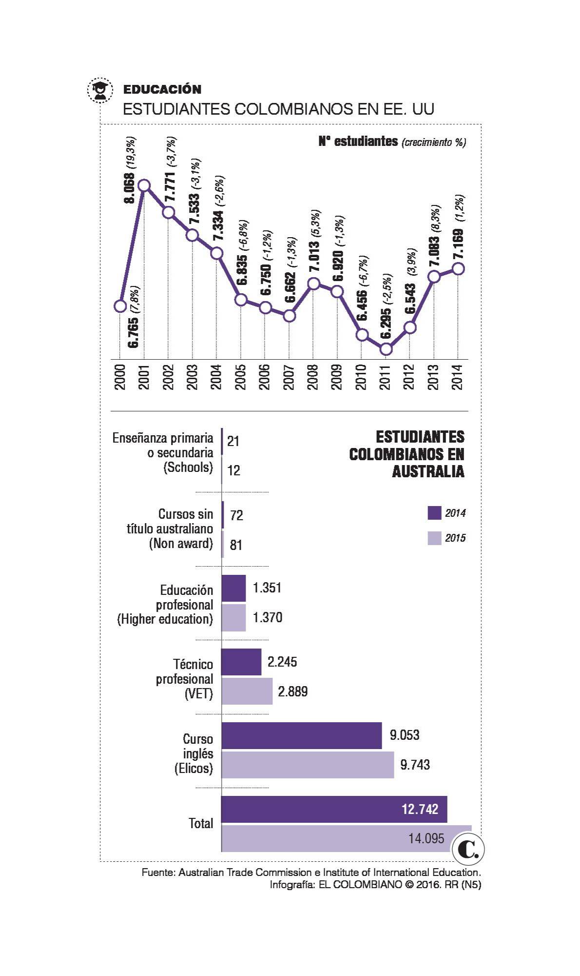InfogrÃ¡fico