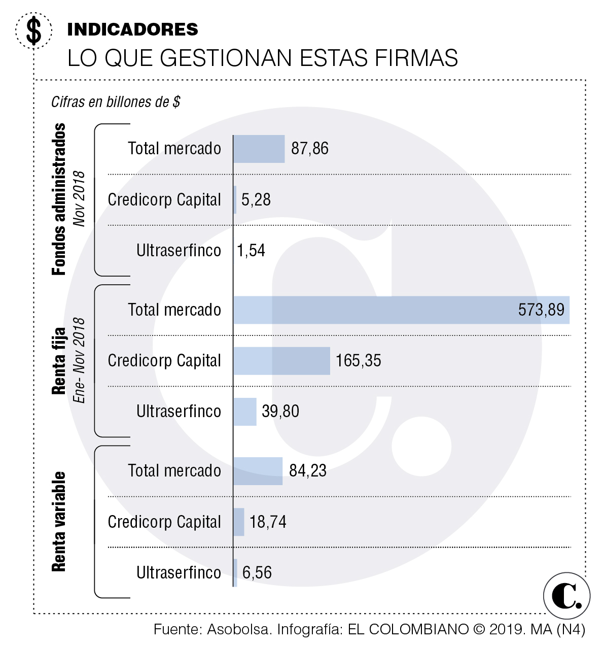InfogrÃ¡fico