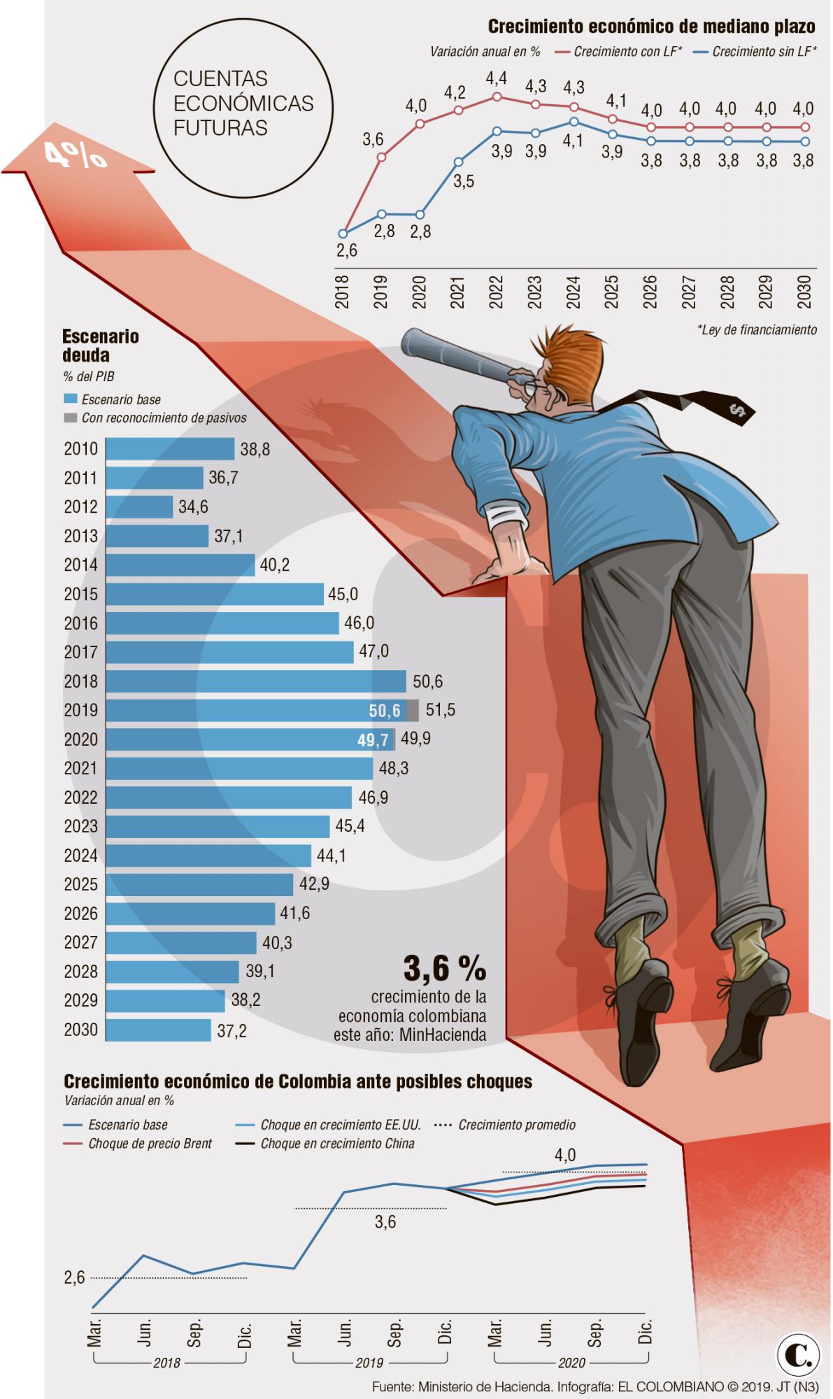 InfogrÃ¡fico