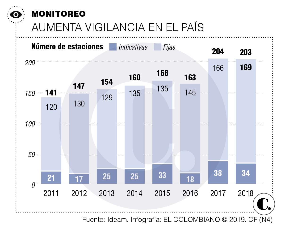 InfogrÃ¡fico