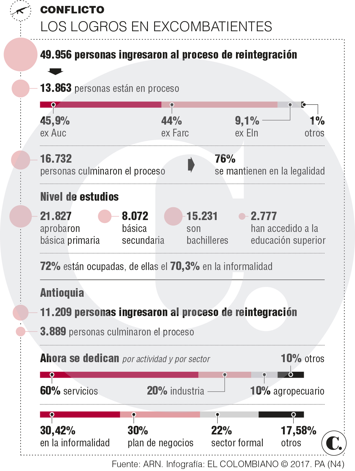 InfogrÃ¡fico