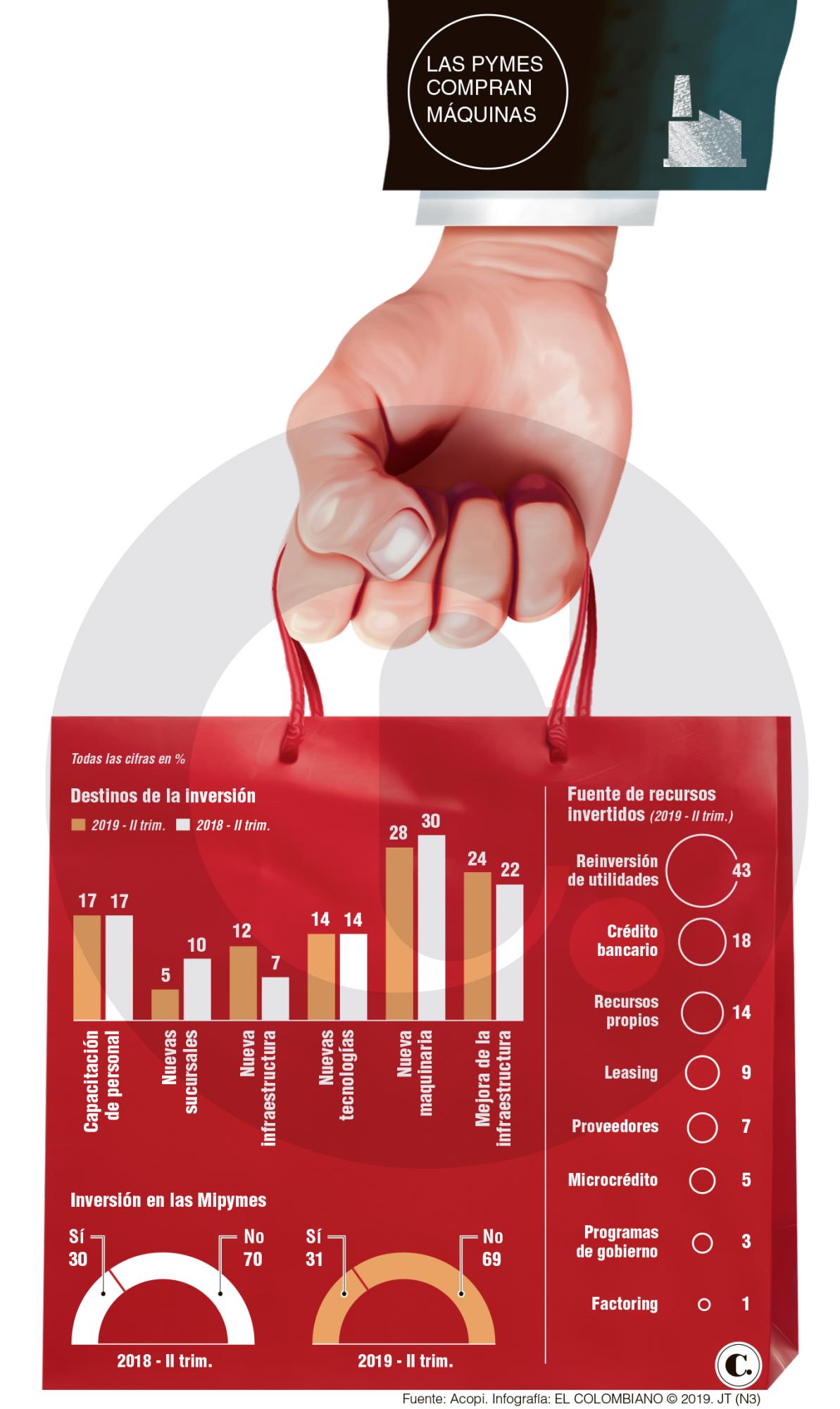 InfogrÃ¡fico