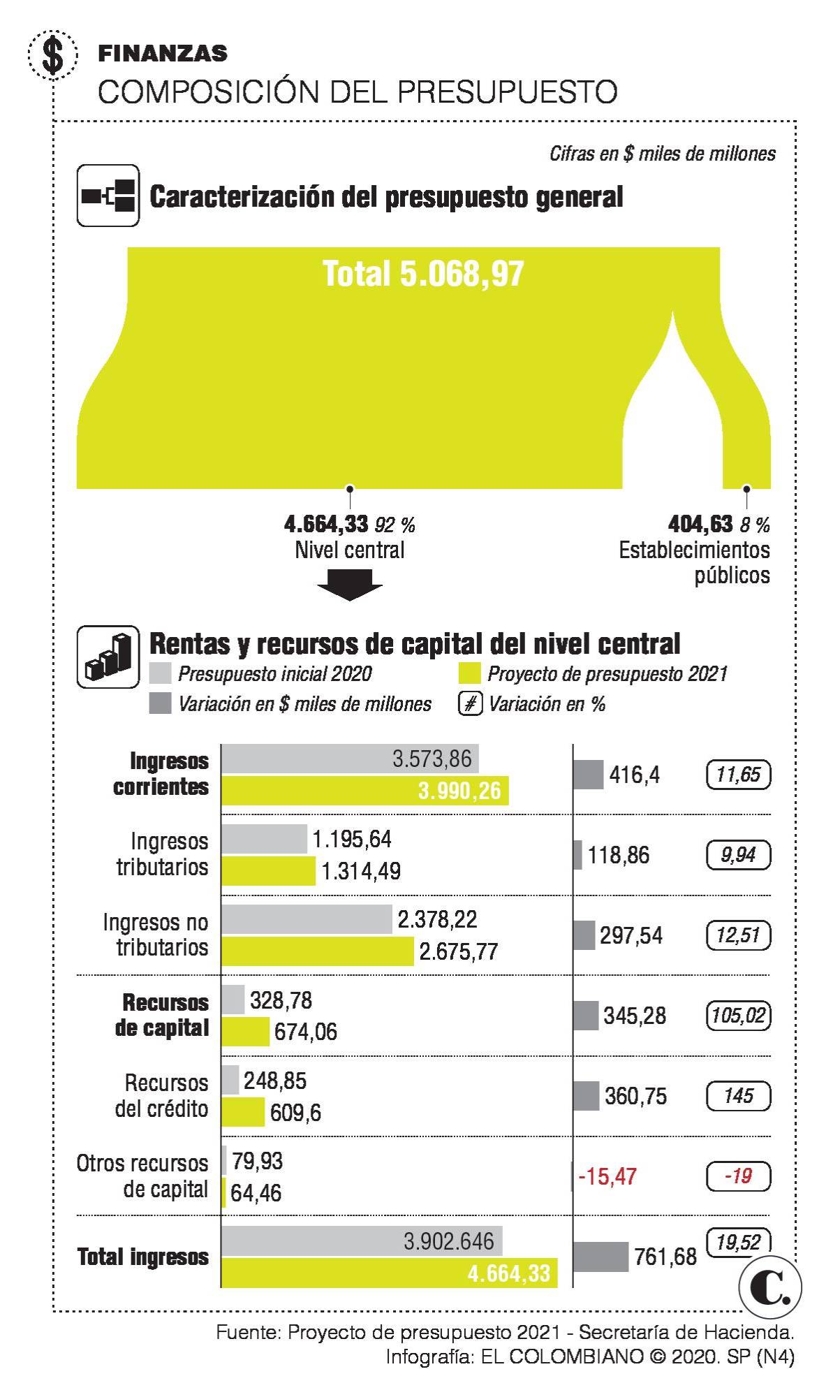 InfogrÃ¡fico