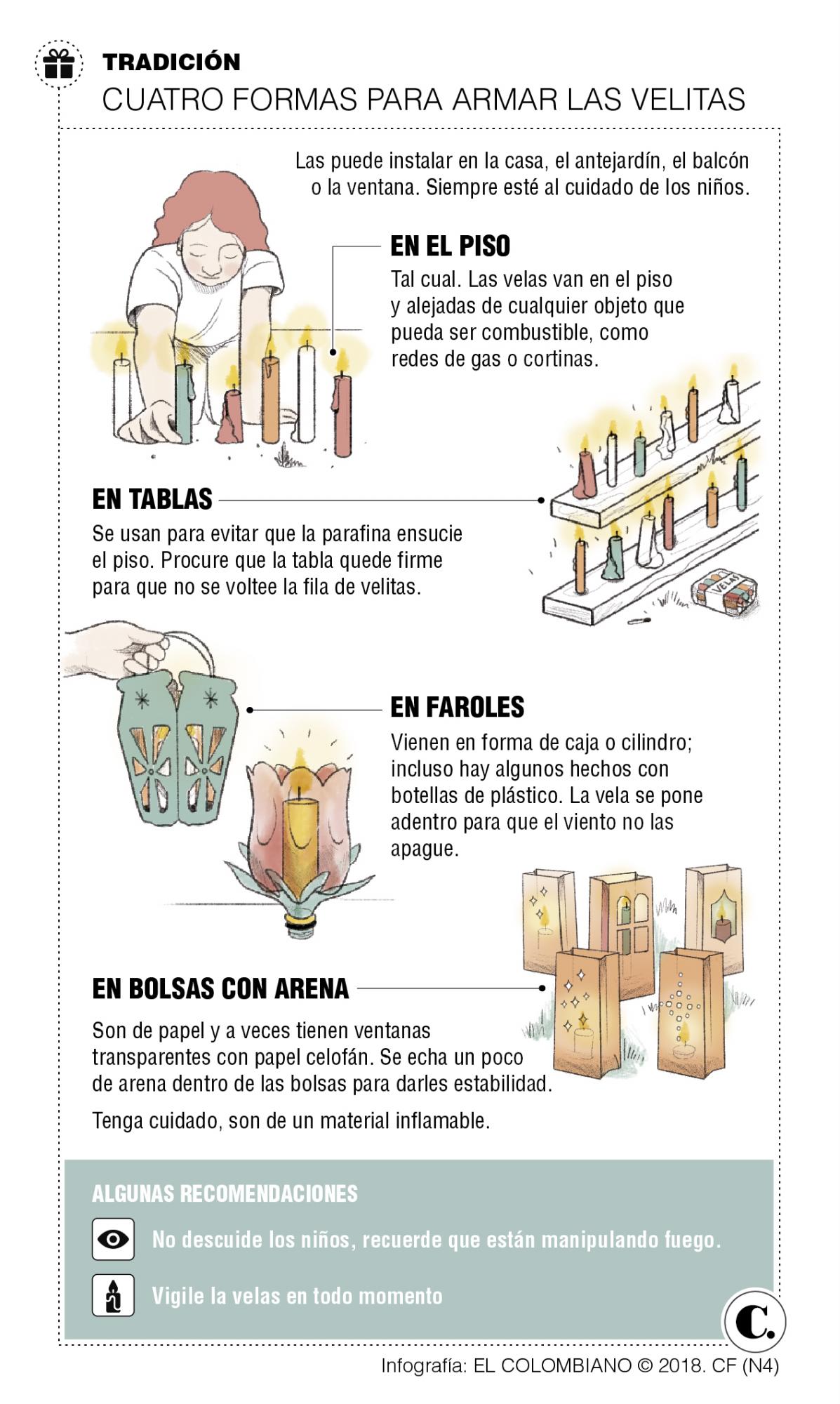 InfogrÃ¡fico