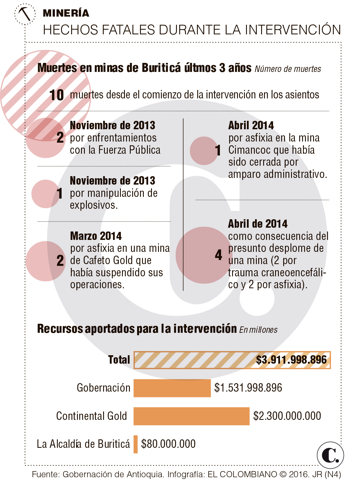 InfogrÃ¡fico