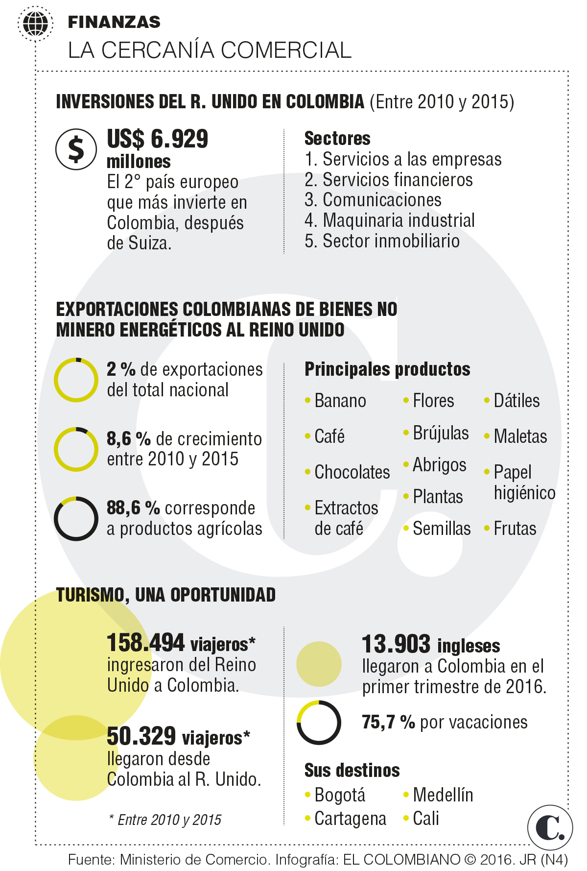 InfogrÃ¡fico