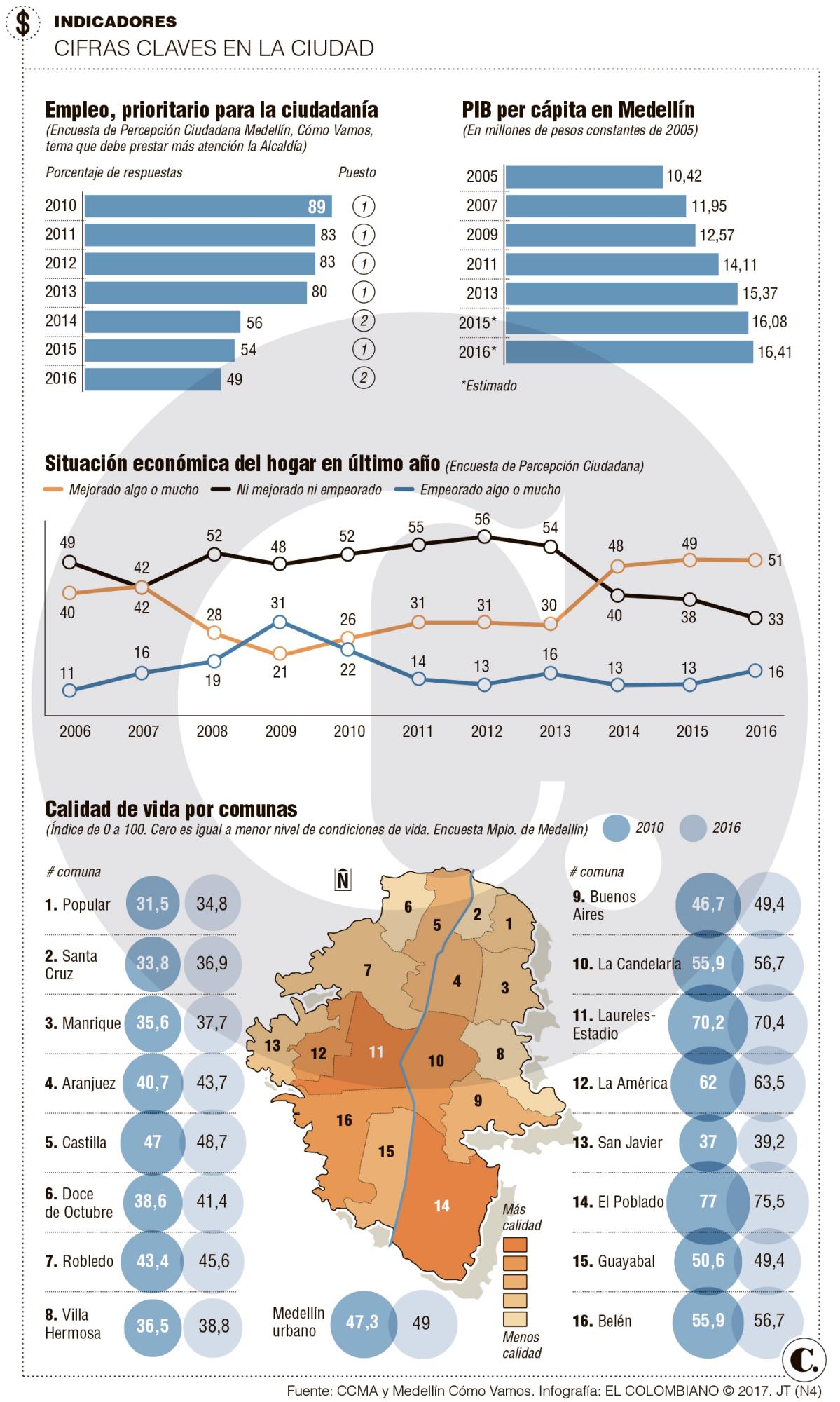 InfogrÃ¡fico