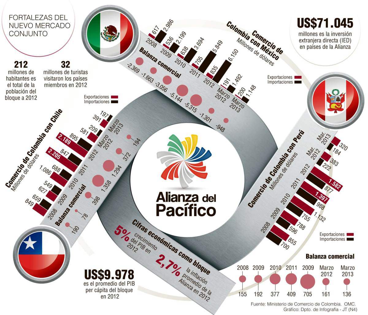 InfogrÃ¡fico