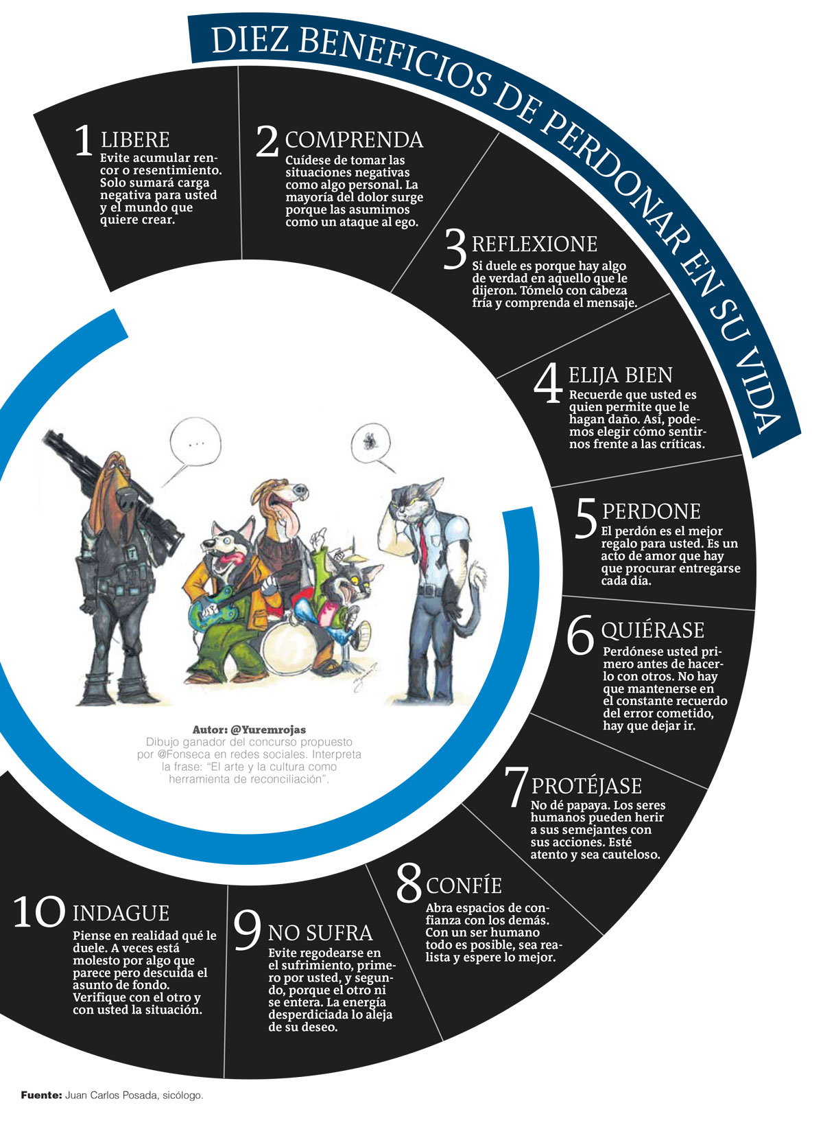 InfogrÃ¡fico