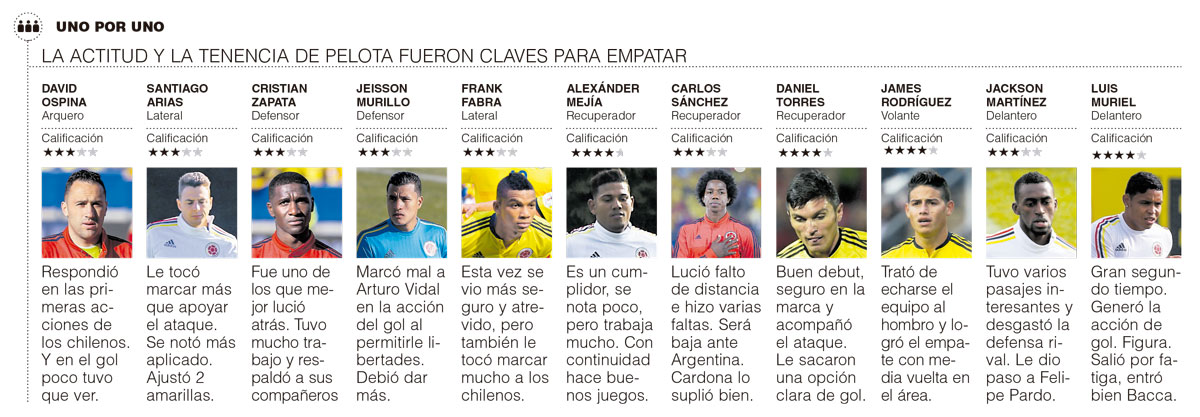 InfogrÃ¡fico