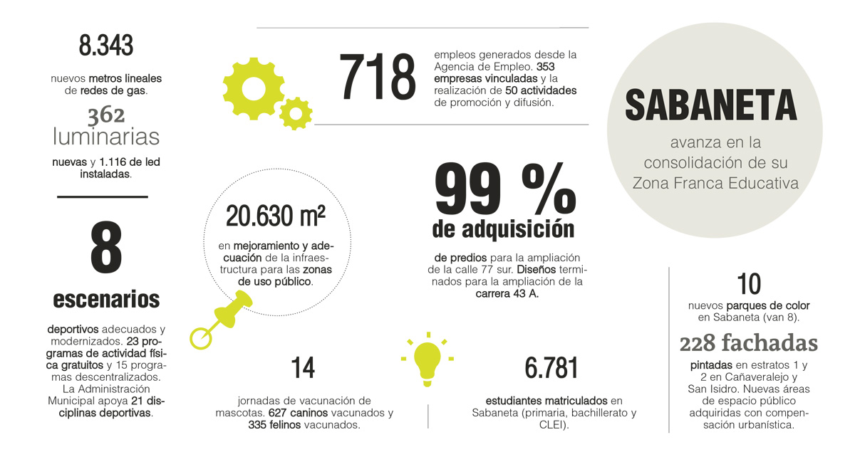 InfogrÃ¡fico