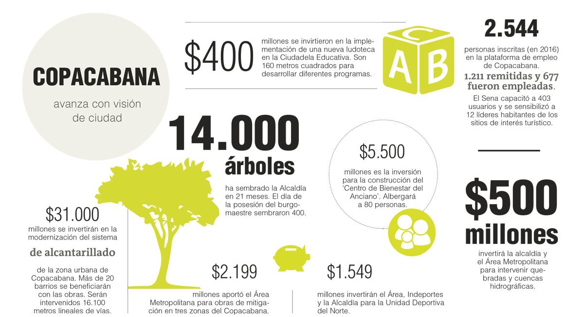 InfogrÃ¡fico