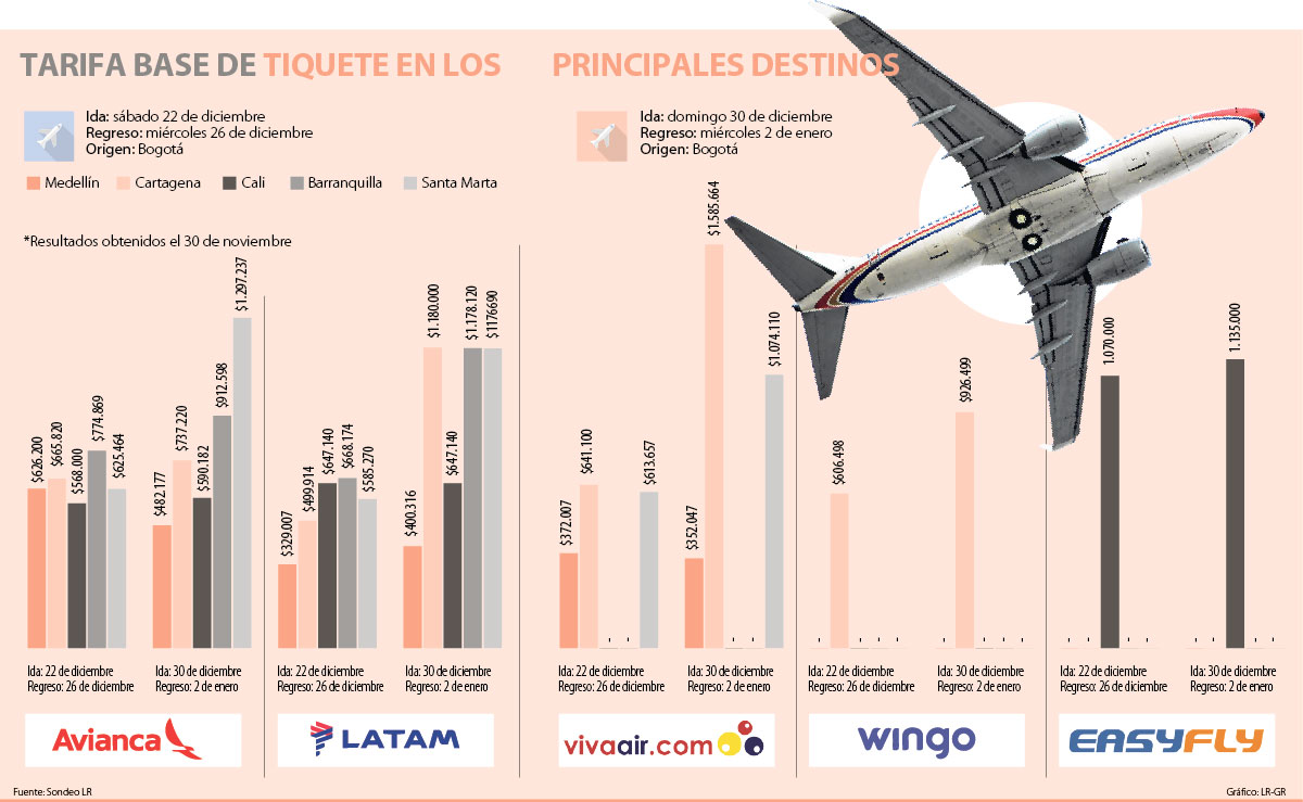InfogrÃ¡fico