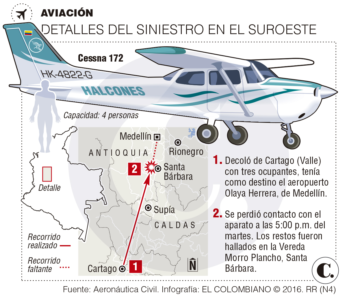 InfogrÃ¡fico