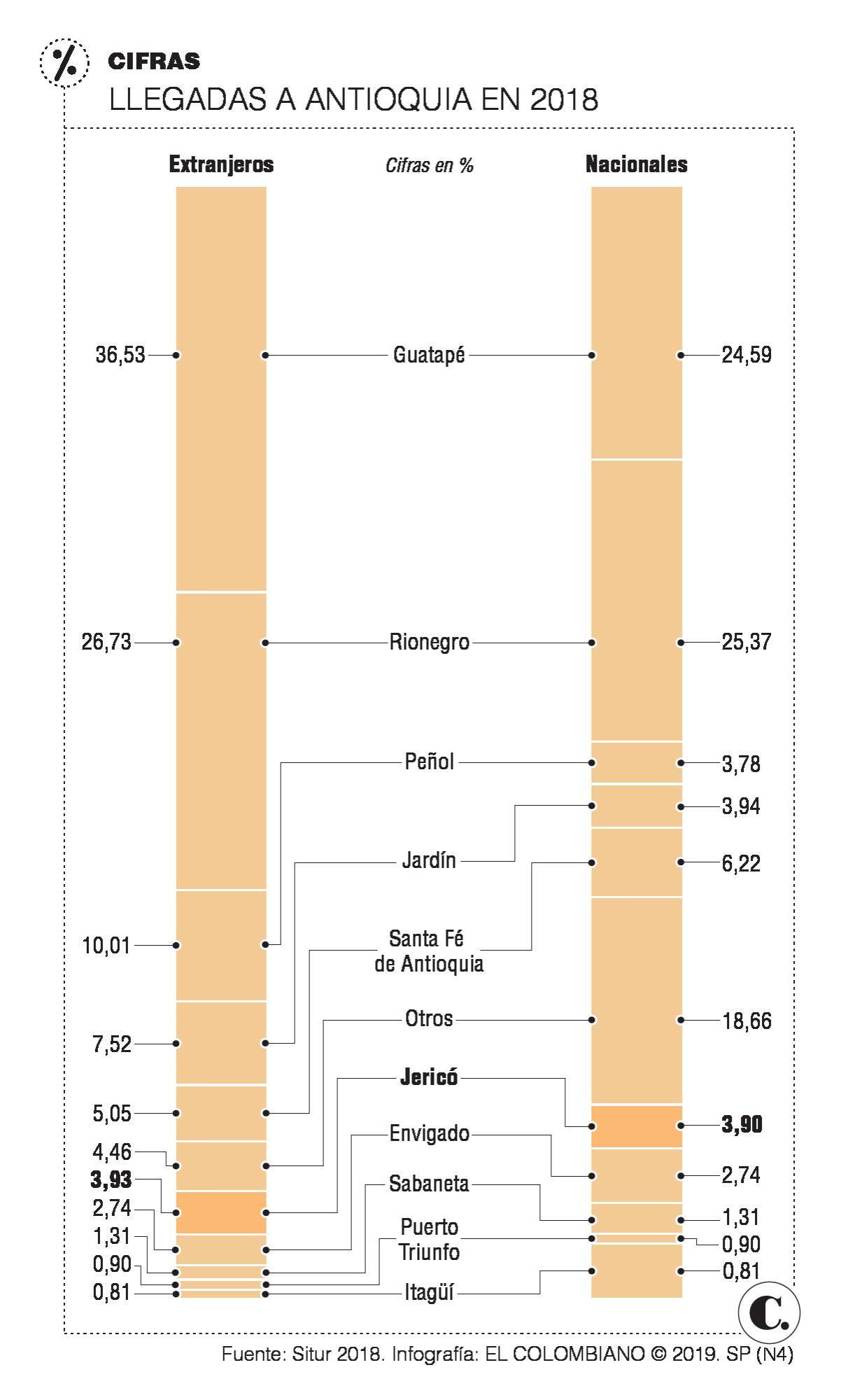 InfogrÃ¡fico