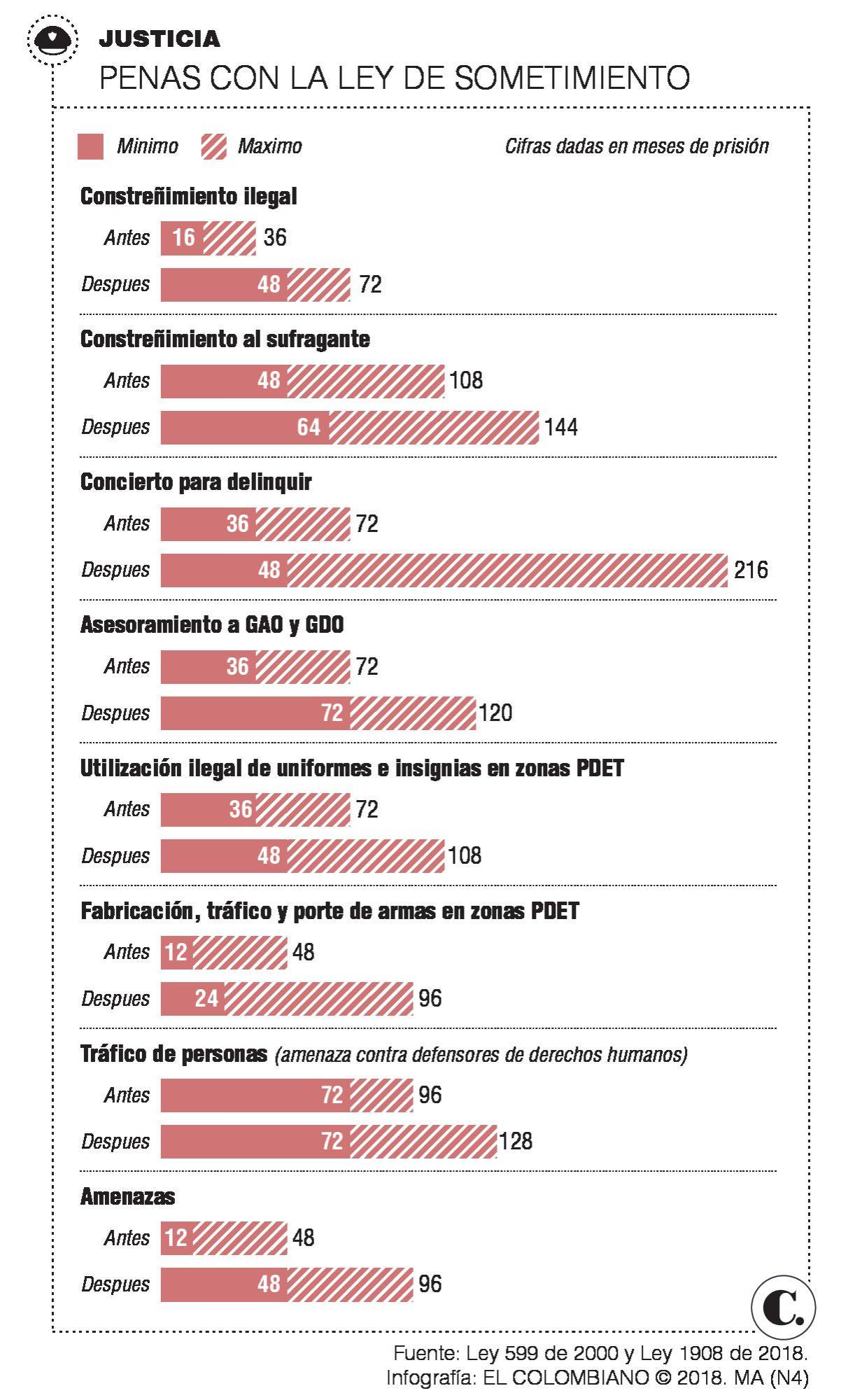 InfogrÃ¡fico