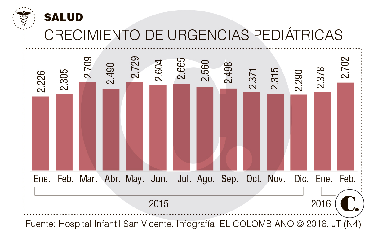 InfogrÃ¡fico