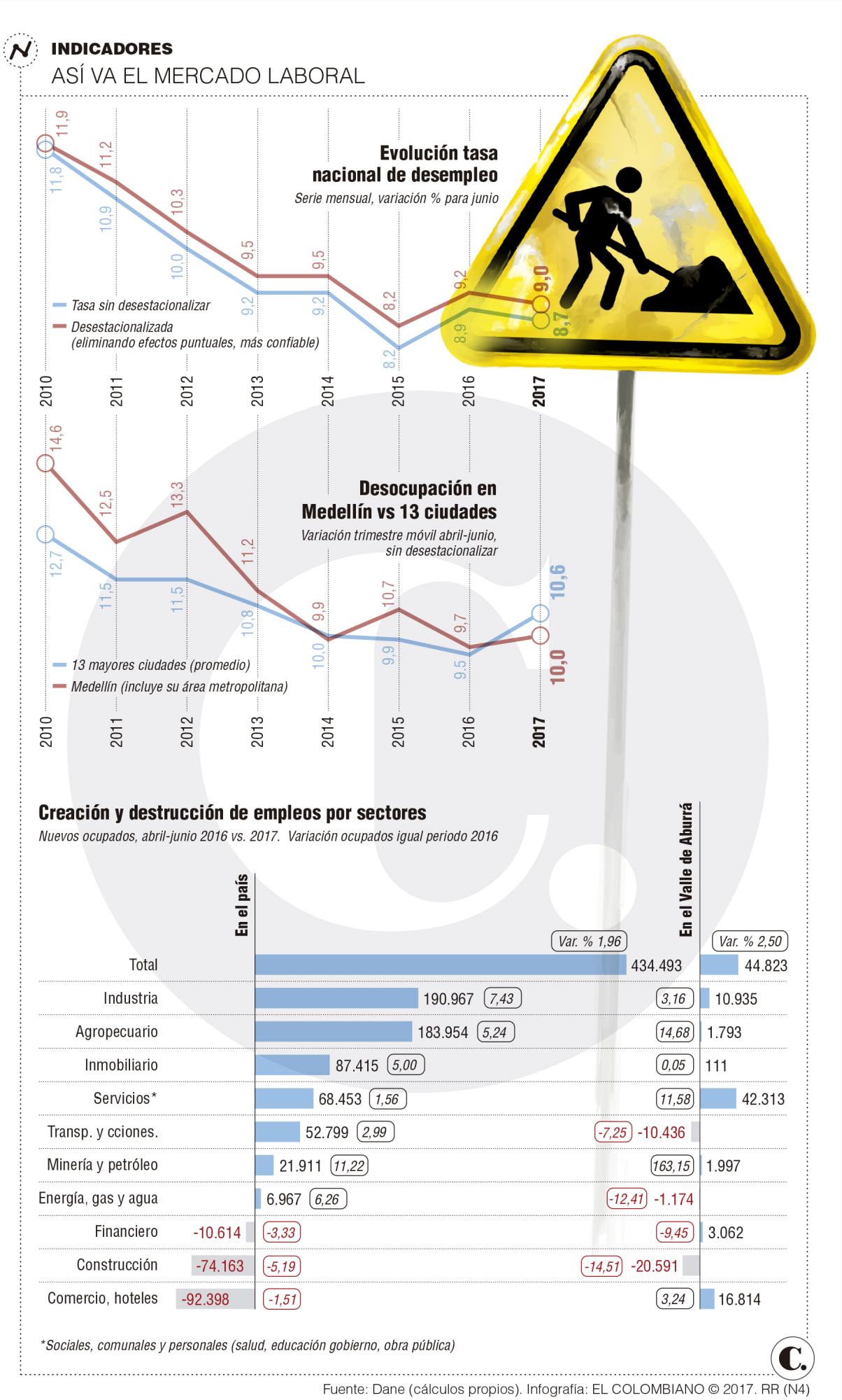 InfogrÃ¡fico