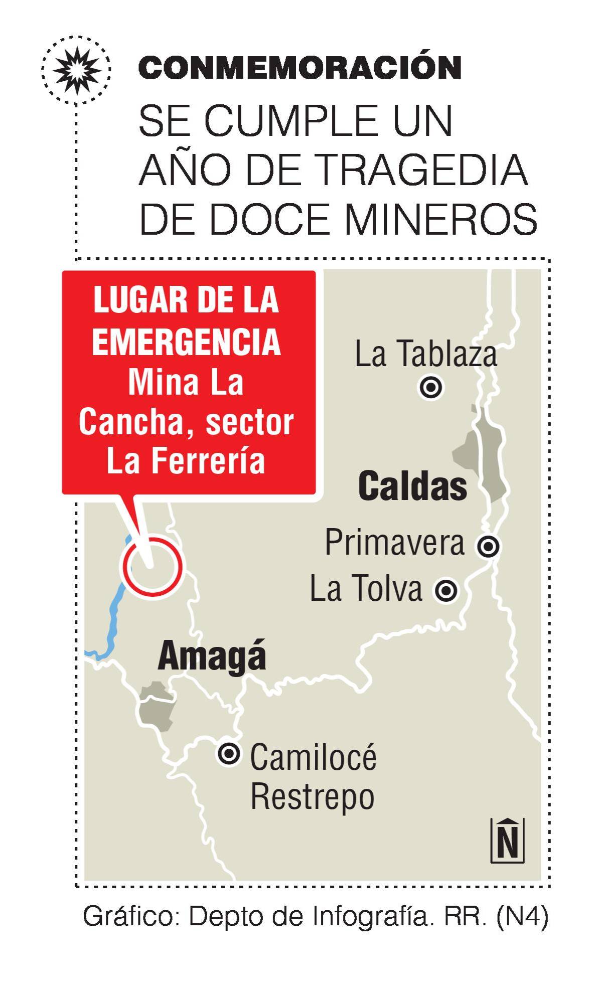 InfogrÃ¡fico