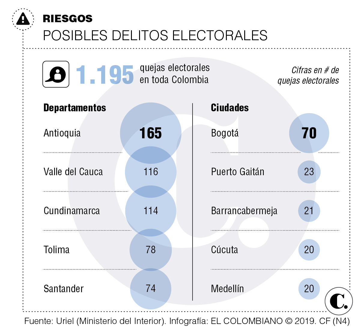 InfogrÃ¡fico