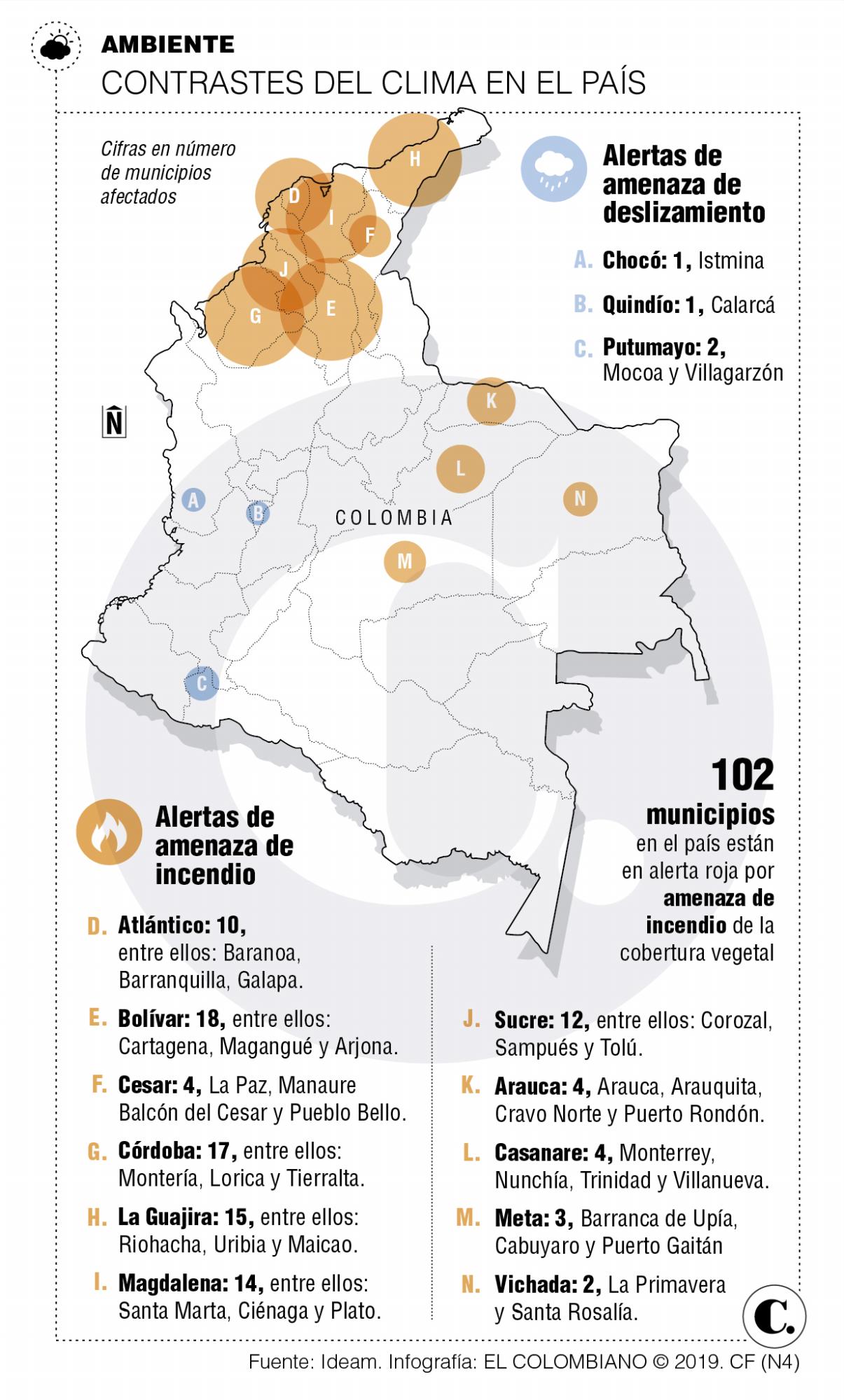 InfogrÃ¡fico