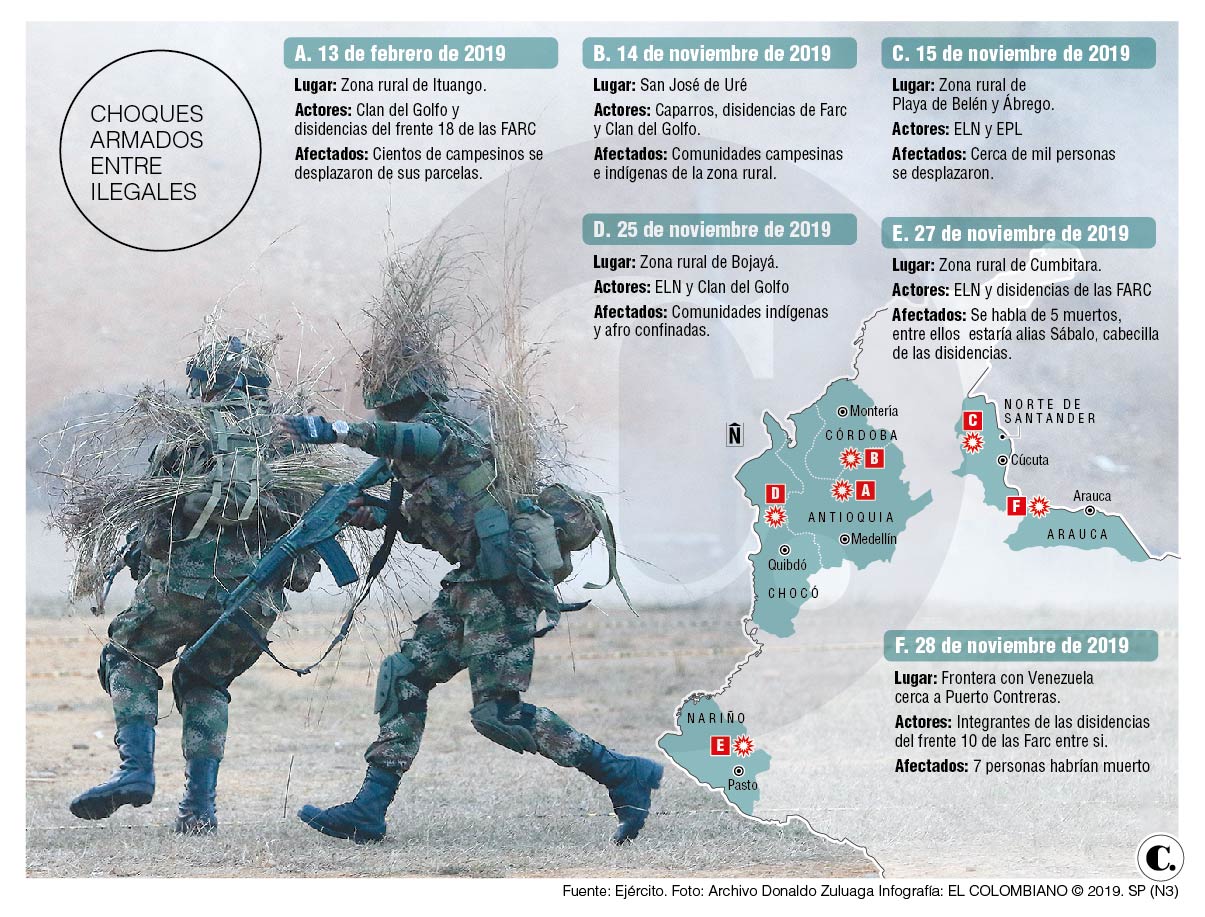 InfogrÃ¡fico
