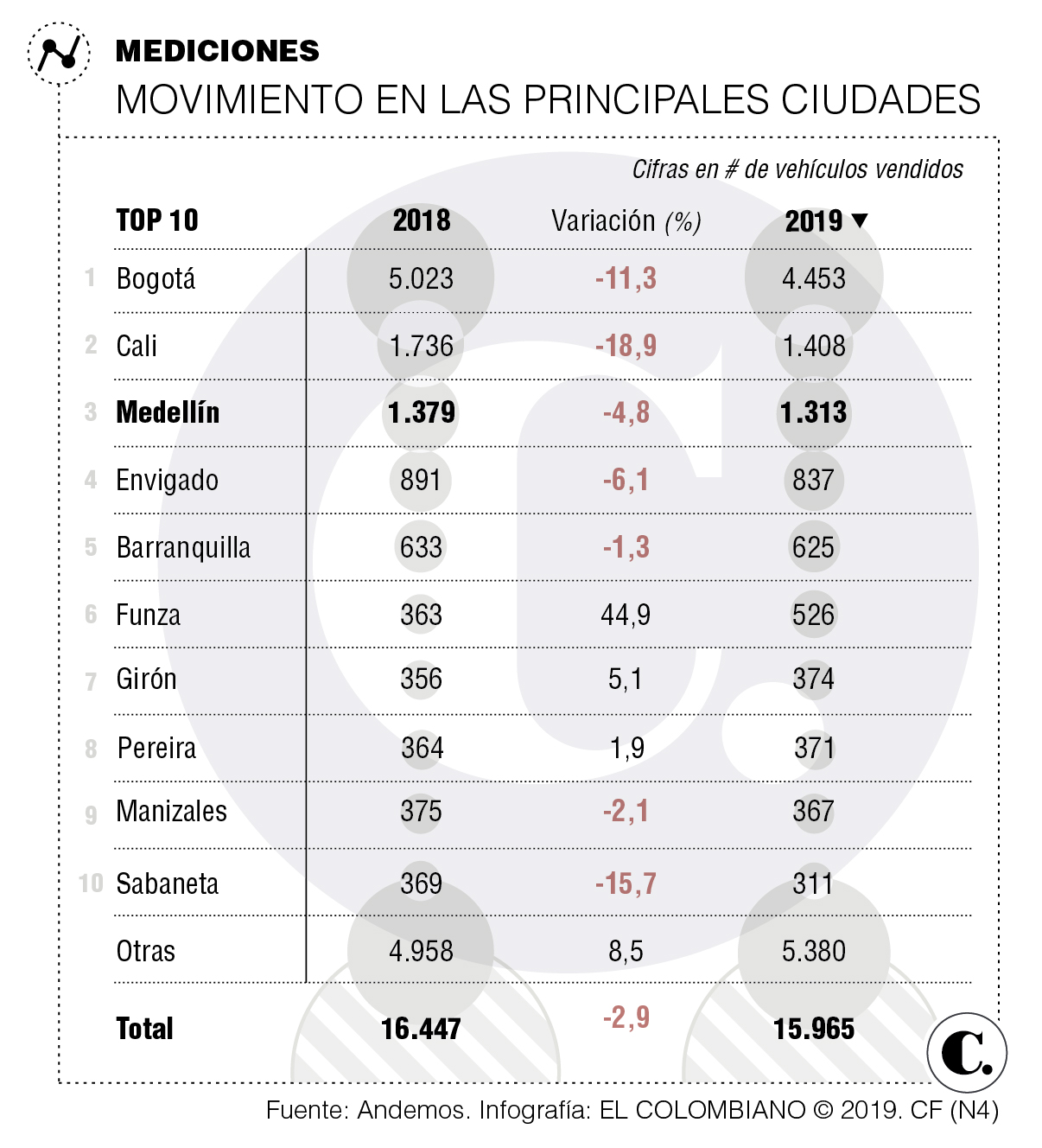 InfogrÃ¡fico