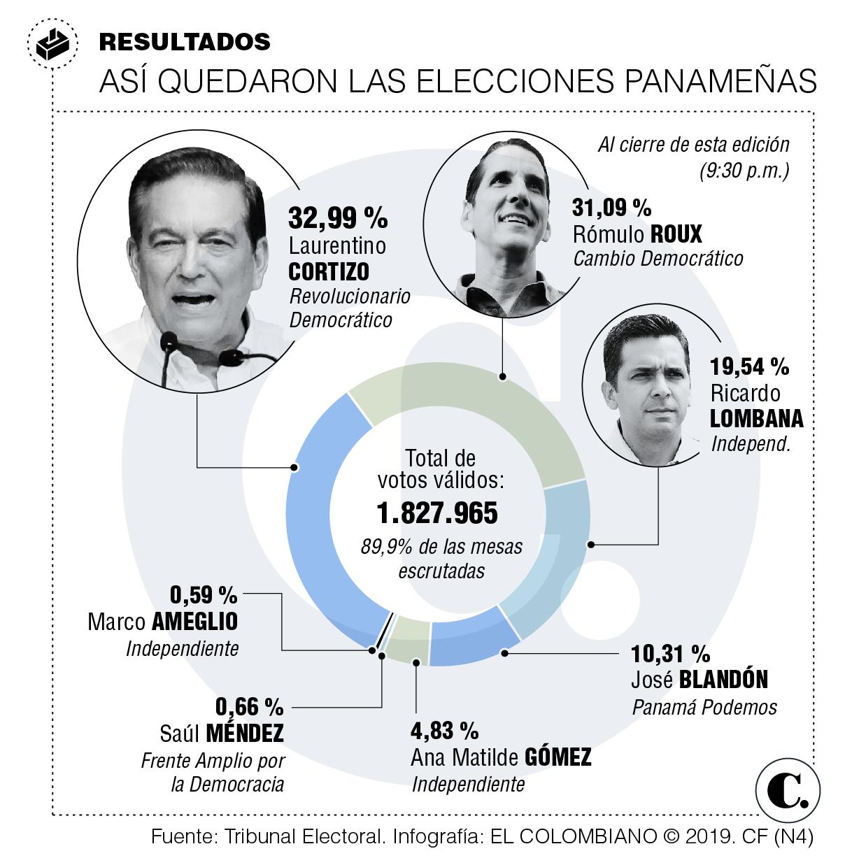 InfogrÃ¡fico