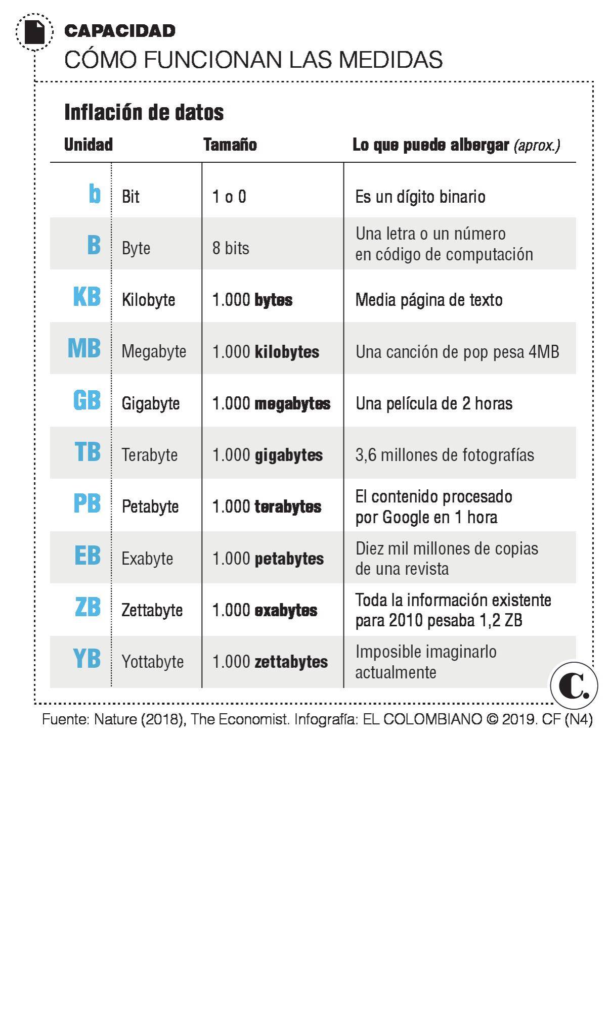 InfogrÃ¡fico