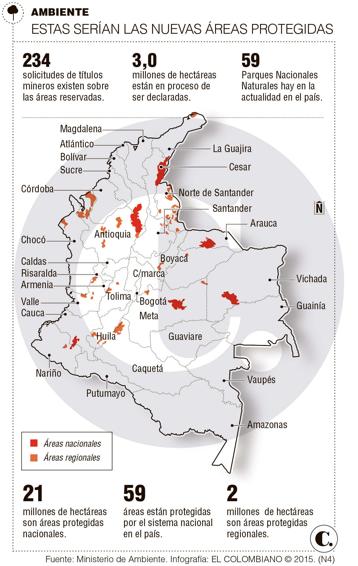 InfogrÃ¡fico