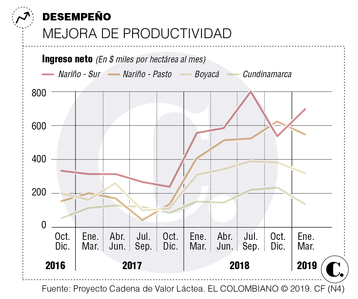 InfogrÃ¡fico