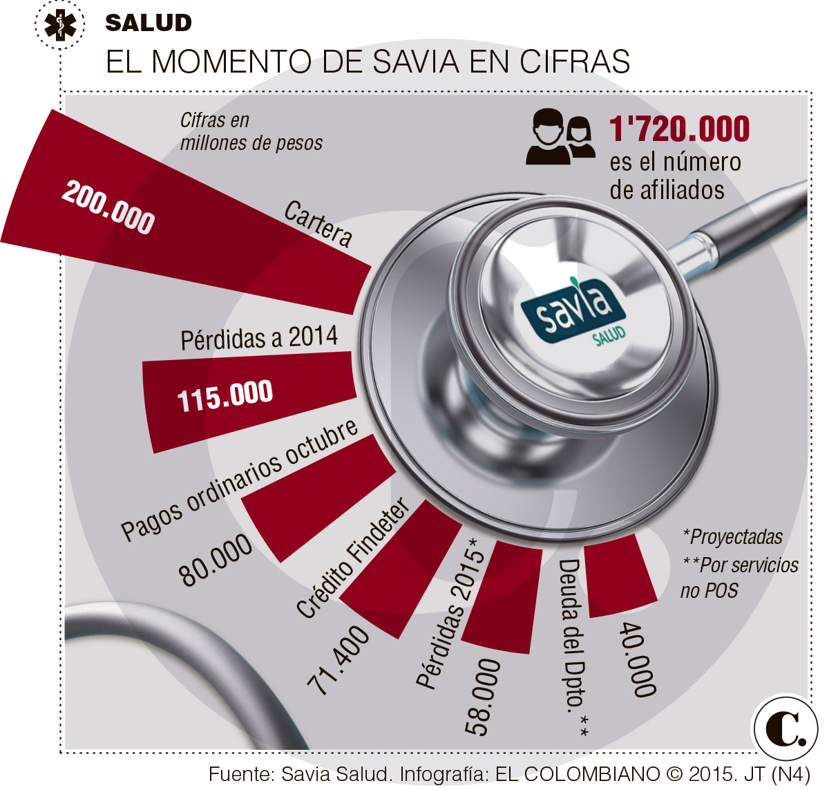 InfogrÃ¡fico