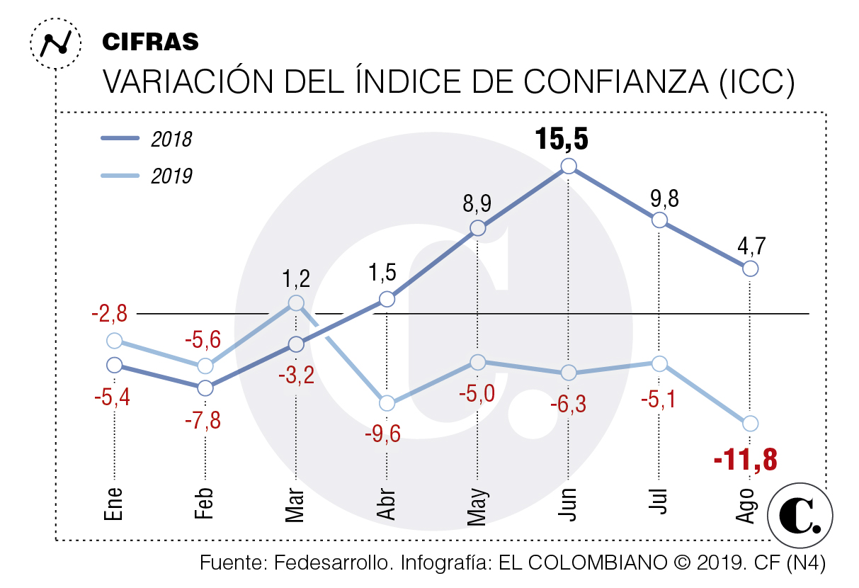 InfogrÃ¡fico