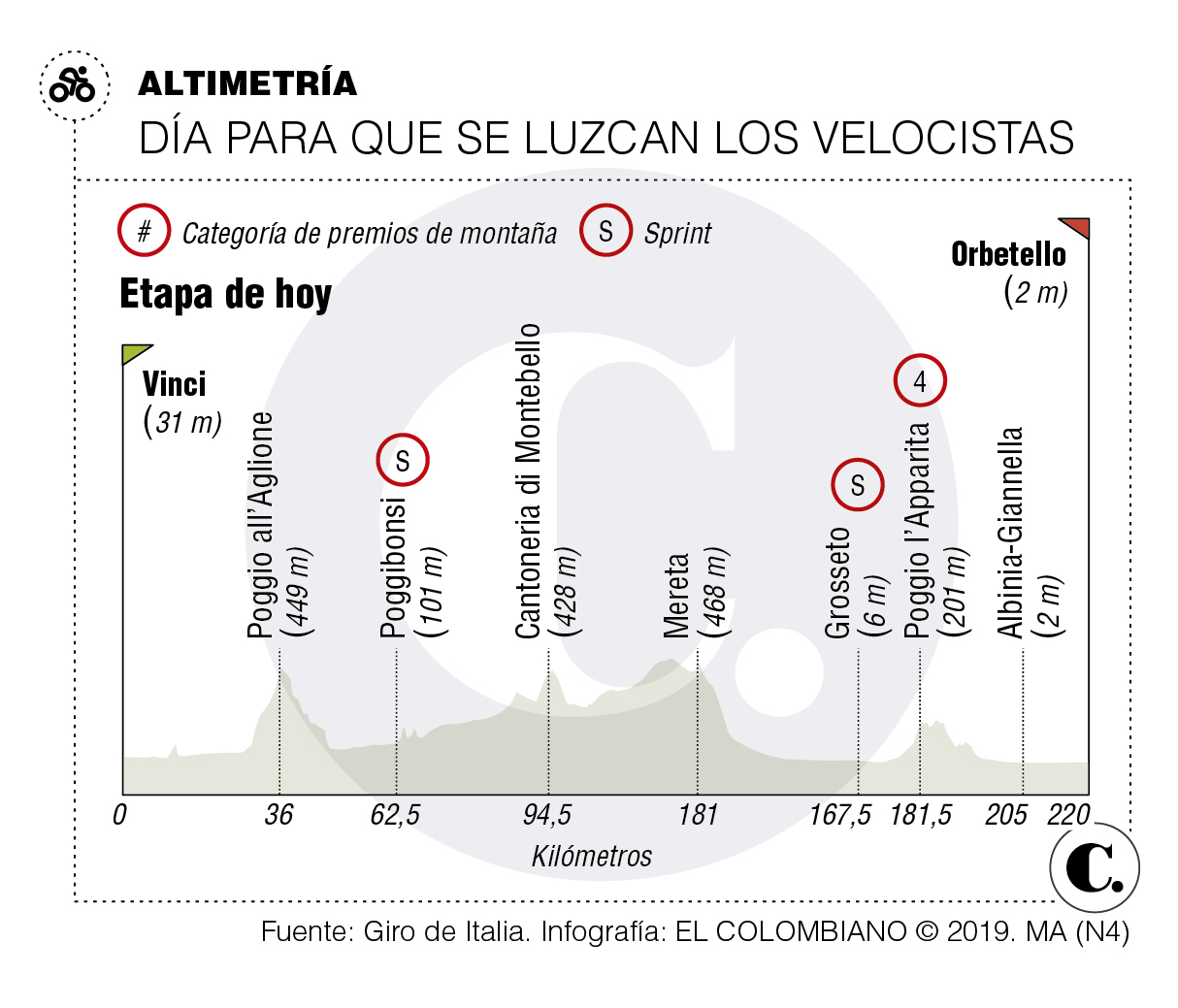 InfogrÃ¡fico
